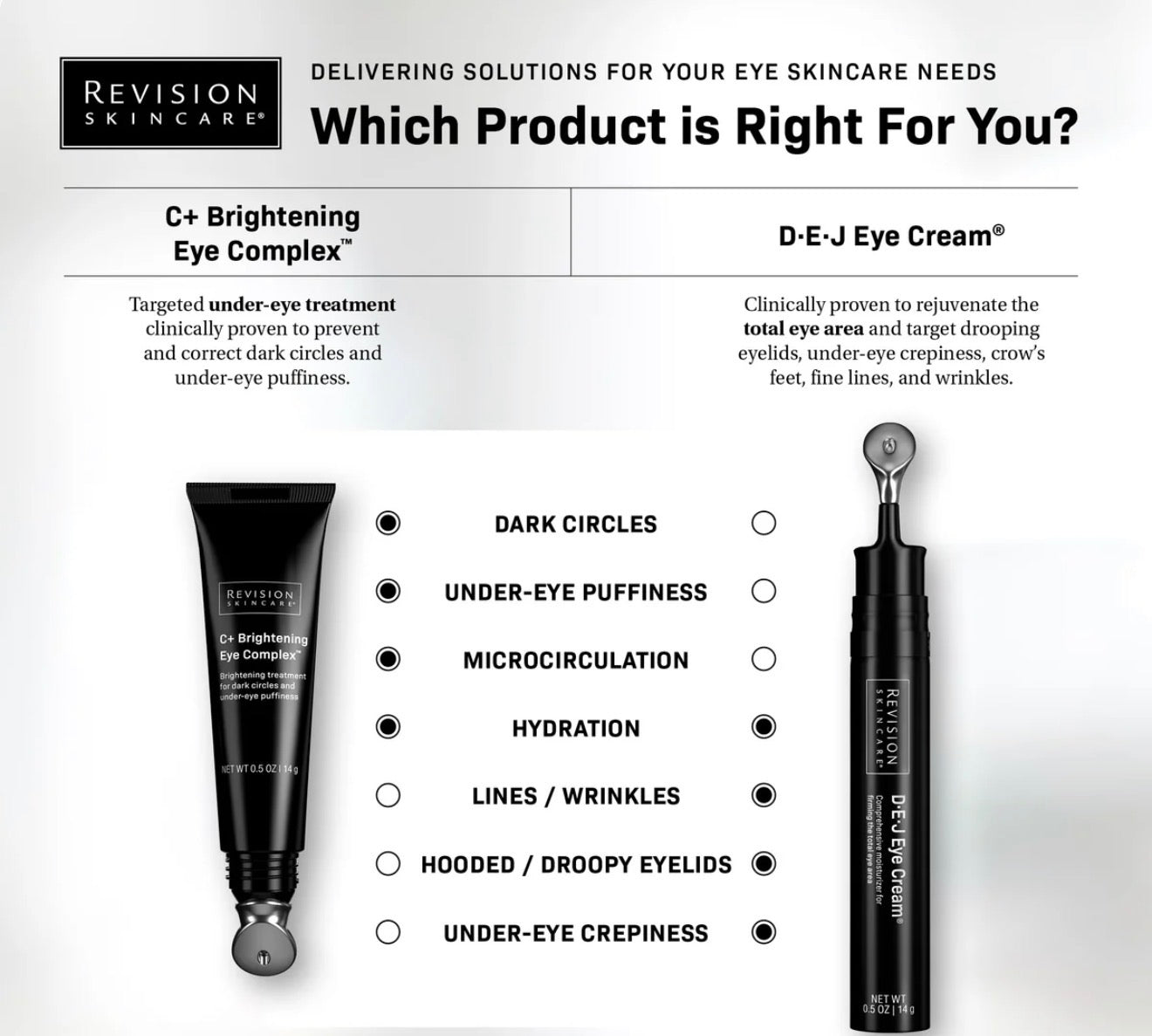 C+ Brightening Eye Complex™ 0.5 oz