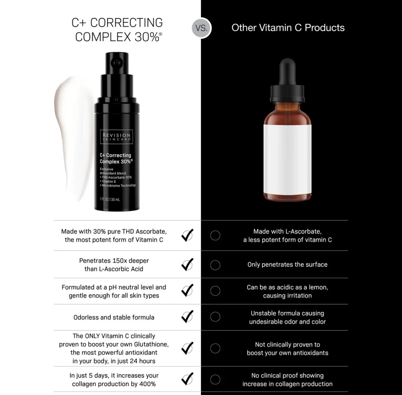 C+ Correcting Complex 30%® – LIV Aesthetics and Wellness